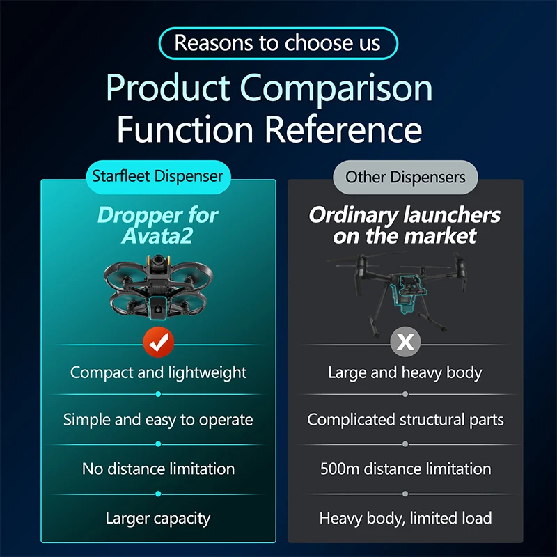 DJI Avata 2 Drone Airdrop 시스템  - Drone Strobe Light 리뷰 및 가격